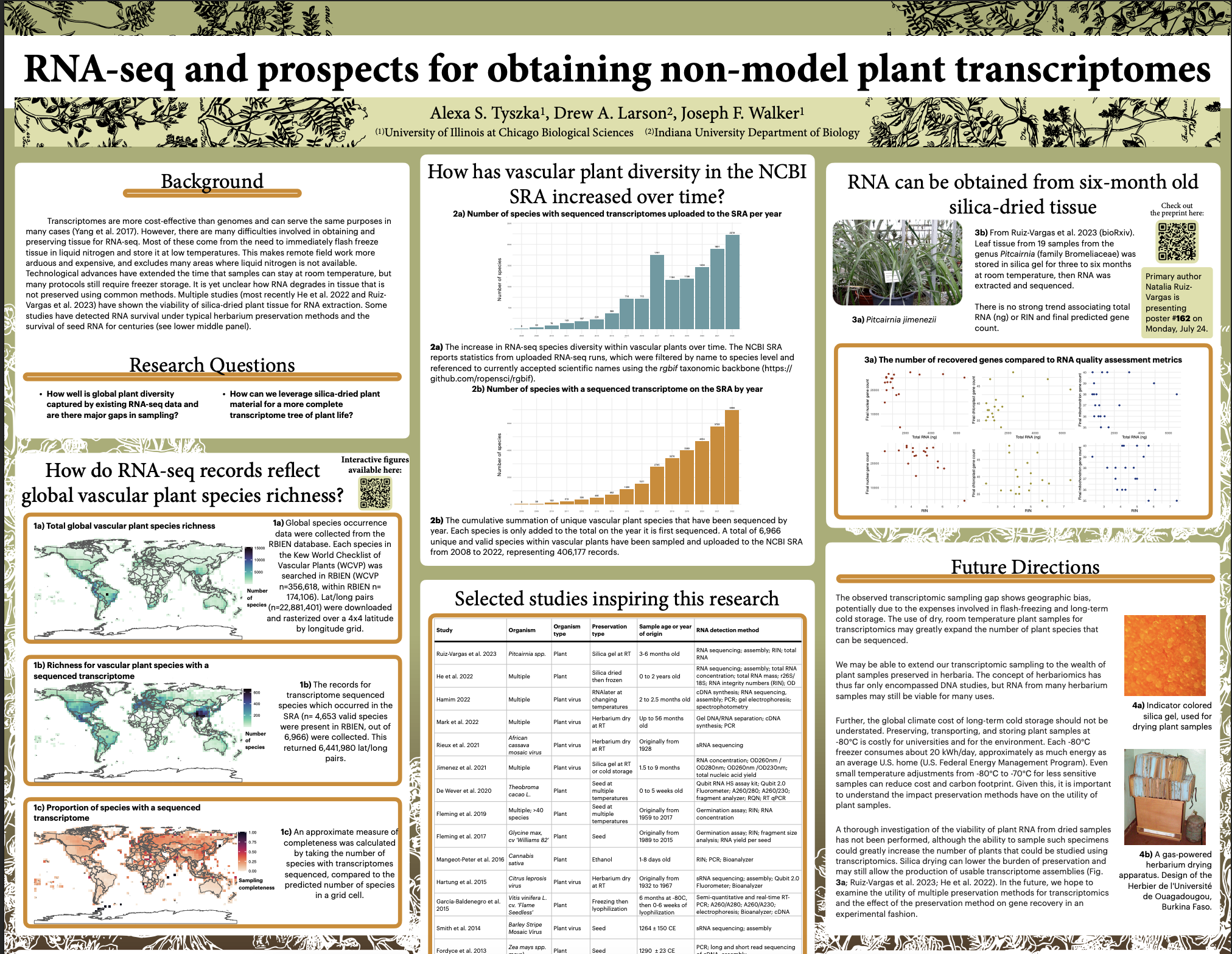 Botany 2023 conference poster